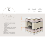 Στρώμα Relaxation Chic Strom Διπλής Όψης 27cm 120x200εκ