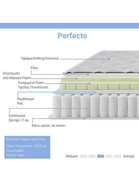 Στρώμα Perfecto Pakoworld Continuous Springs Μονής Όψης Ανώστρωμα 18-20cm 100x200εκ