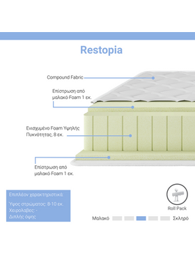 Στρώμα Restopia Pakoworld Foam Roll Pack Διπλής Όψης 8-10cm 100x200εκ