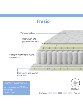 Στρώμα Frezio Pakoworld Pocket Spring Roll Pack Διπλής Όψης 18-19cm 120x200εκ