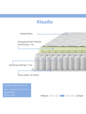 Στρώμα Klaudia Pakoworld Continuous Spring Μονής Όψης 17-18cm 120x200εκ