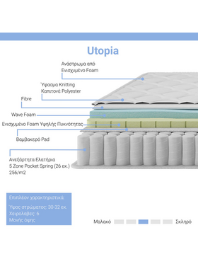 Στρώμα Utopia Pakoworld Pocket Spring με Ανώστρωμα 30-32cm 160x200εκ