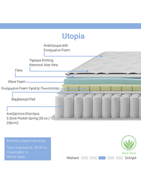 Στρώμα Utopia Pakoworld Pocket Spring με Ανώστρωμα Aloe Vera 30-32cm 160x200εκ
