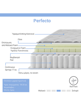 Στρώμα Perfecto Pakoworld Continuous Springs Μονής Όψης Ανώστρωμα 18-20cm 160x200εκ